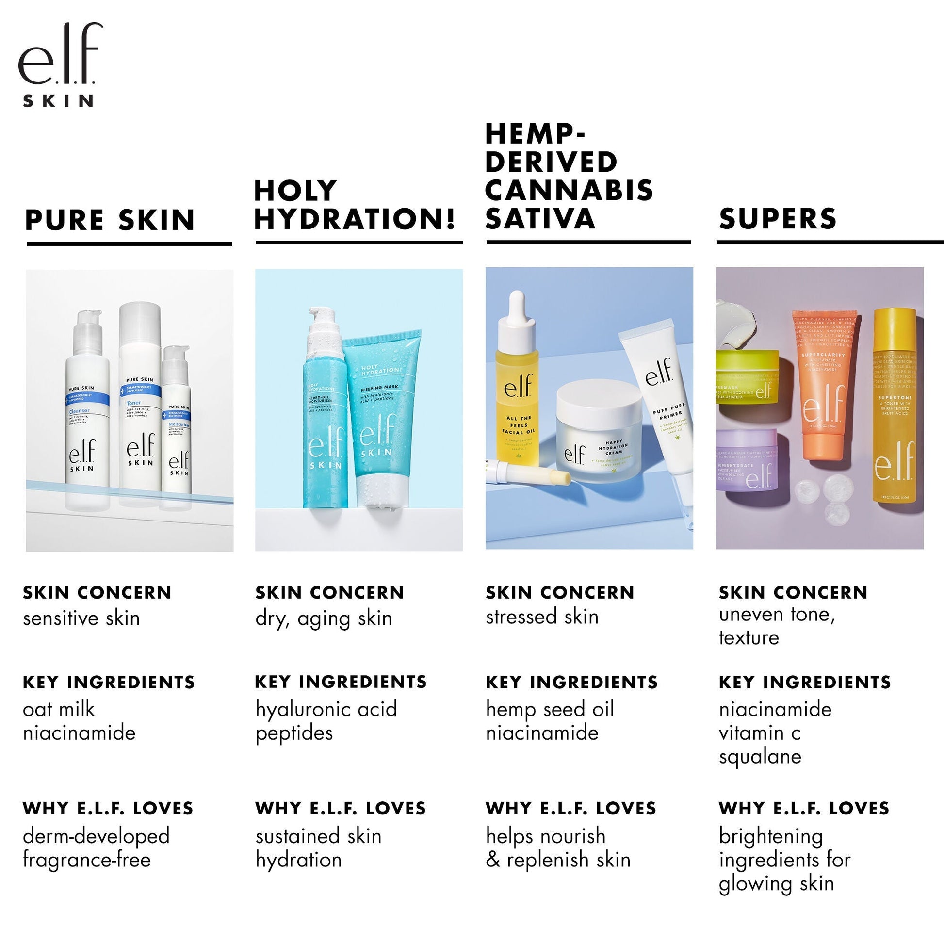 holy-hydration-nourishing-night-cream-q1 010122_customer_PS_familychart.jpg