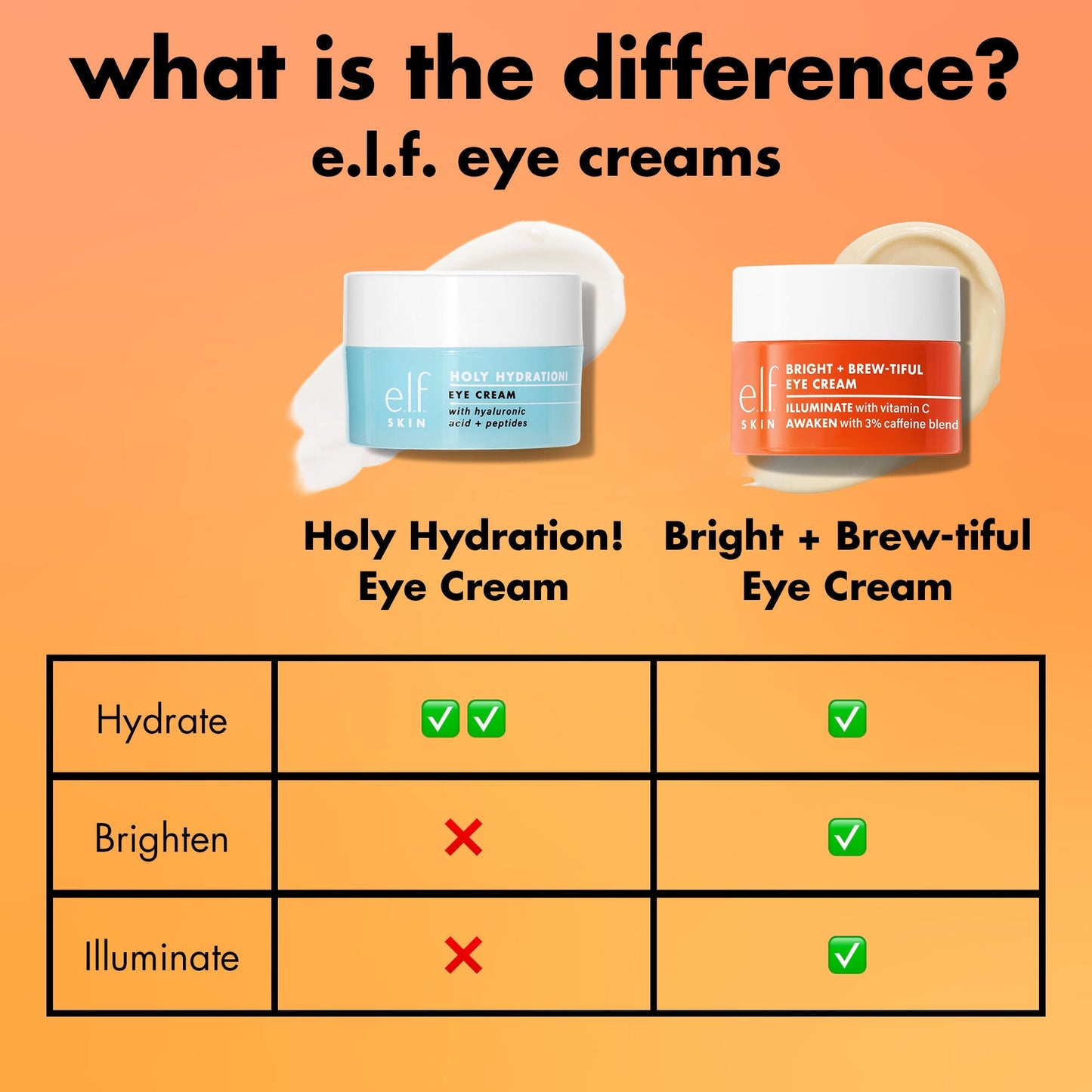 bright-brew-tiful-eye-cream-h3 0226_BBEC_Comparison_4e7743aa-2b84-4efa-bebb-c97e2685ab8f.jpg