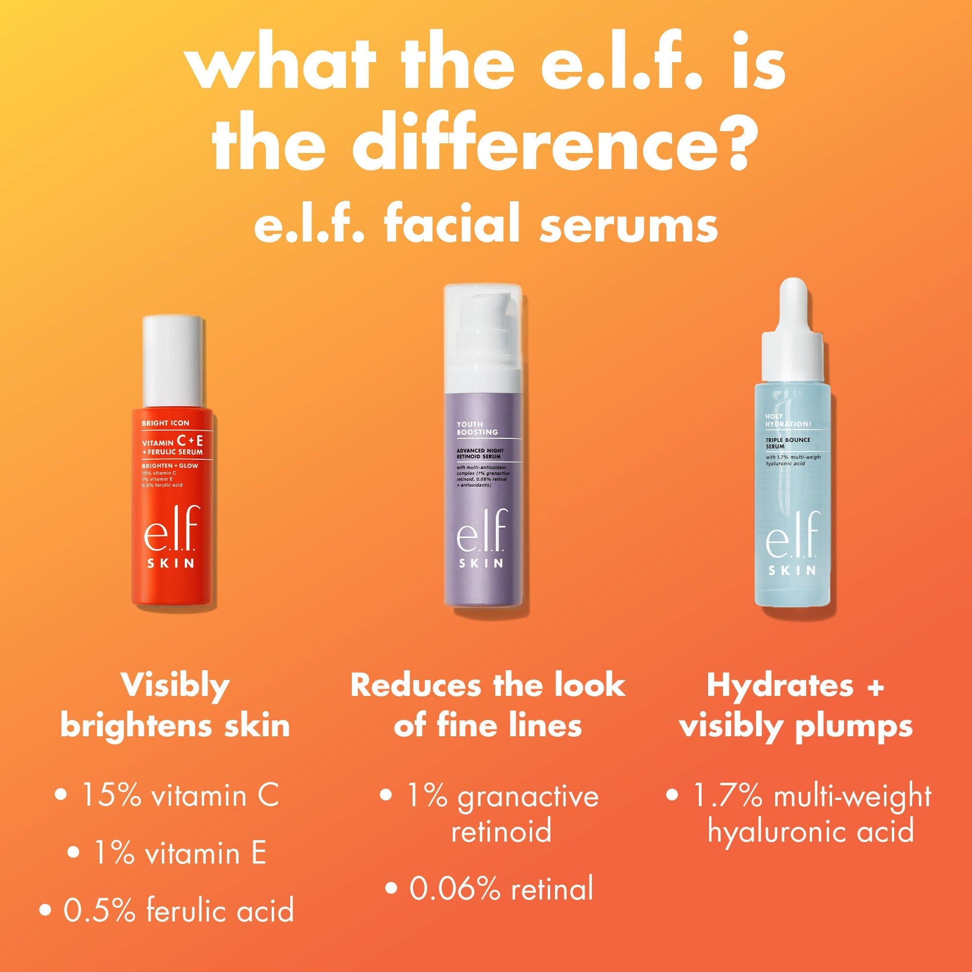 bright-icon-vitamin-c-e-ferulic-serum-y5 0226_EDU_BrightIconVitC_Comparison_693a5d08-a3d3-4d1e-b73b-0b5b42dbf08a.jpg