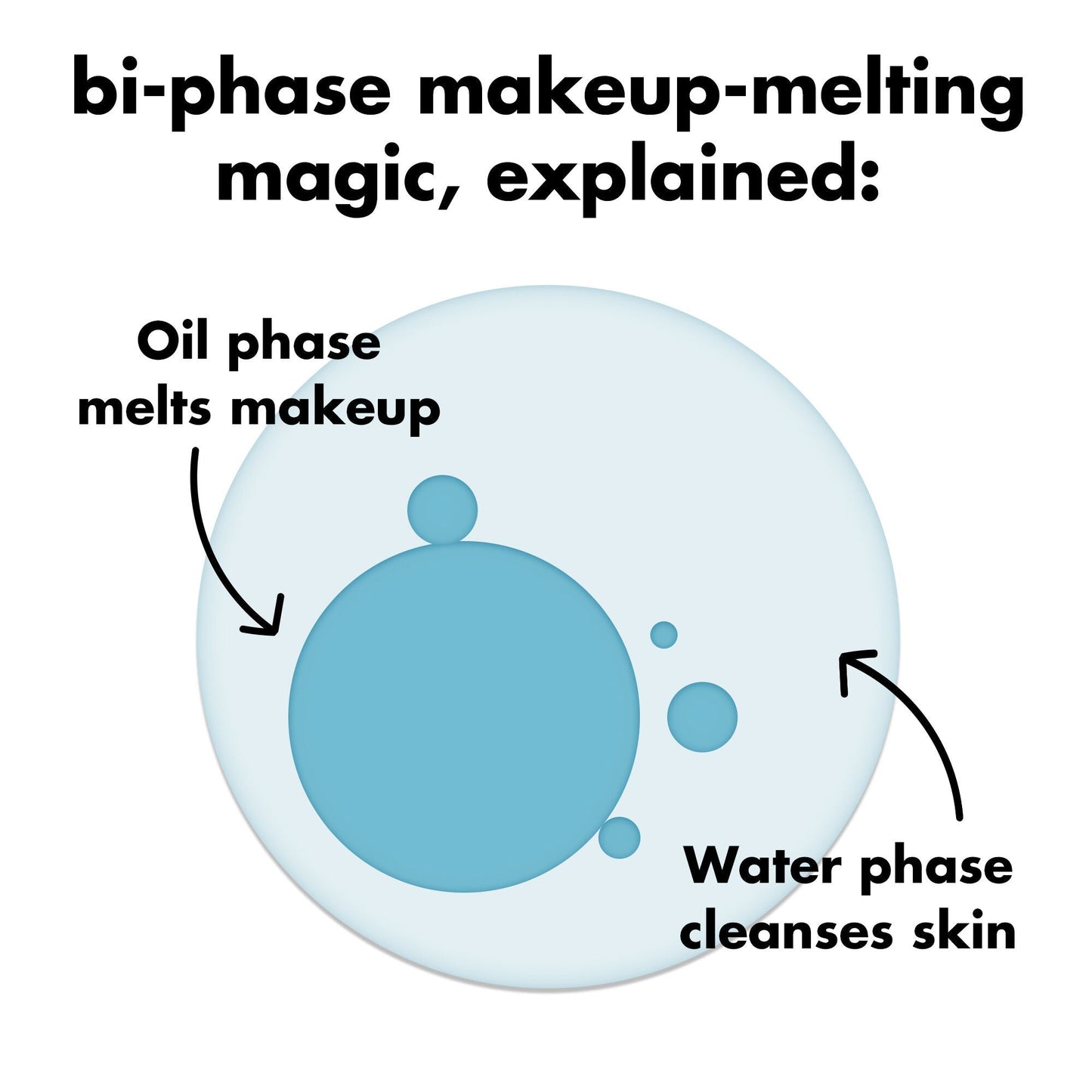 holy-hydration-e-l-f-off-makeup-remover-a4 0326_EDU_ELFOFF_MAKEUPREMOVER_Explainer.jpg
