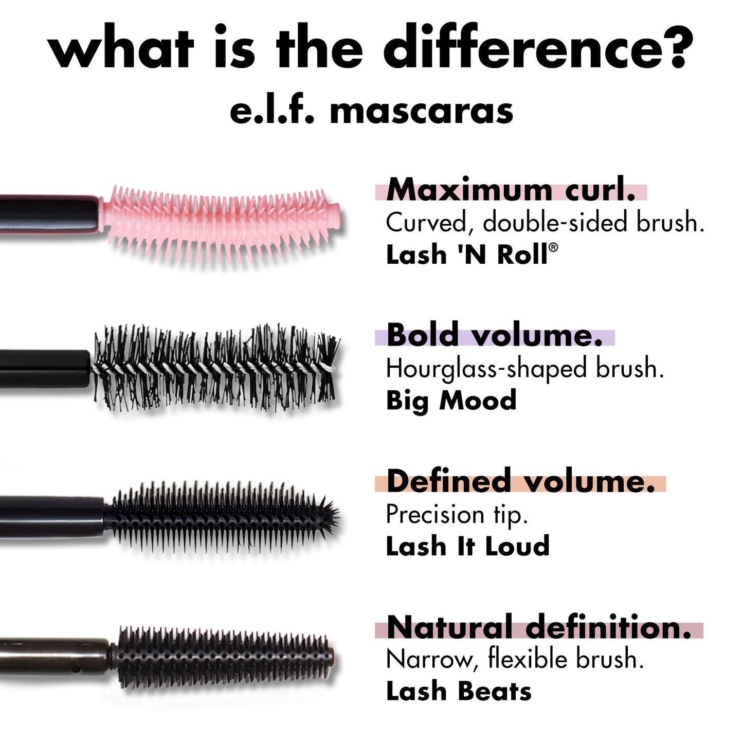 lash-n-roll-mascara-o9 0326_EDU_LashNRollMascara_Comparison.jpg