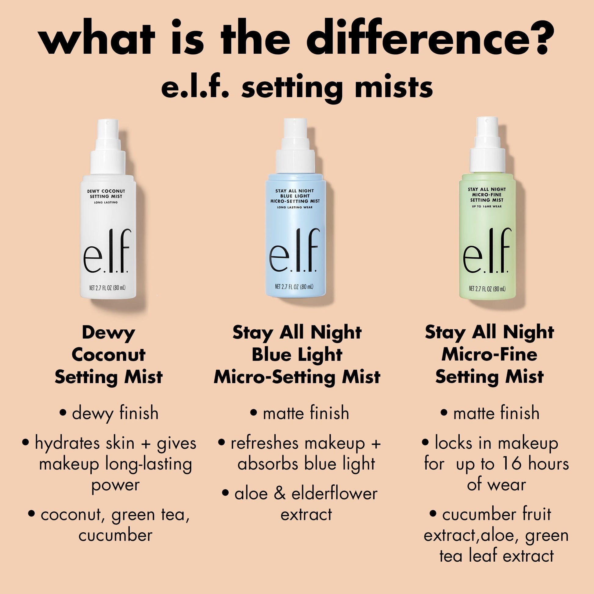 stay-all-night-micro-fine-setting-mist-y8 0326_EDU_StayAllNight_Comparison.jpg