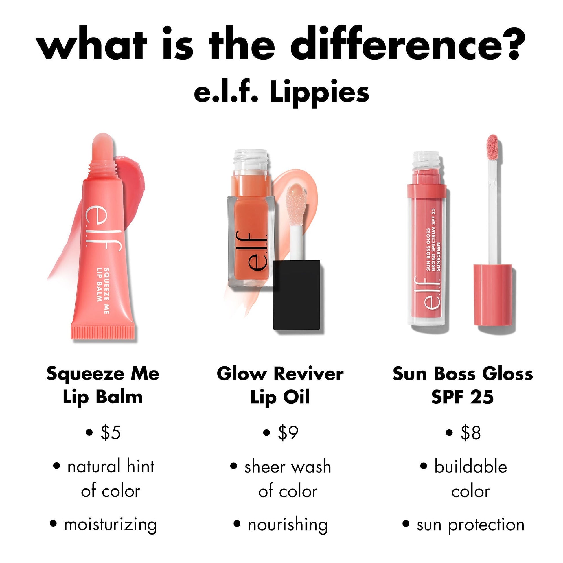 sun-boss-gloss-spf-25-w3 0426_EDU_SUNBOSSGLOSS_COMPARISON_c270f4d6-9208-4e5b-9bde-8b11f28da241.jpg