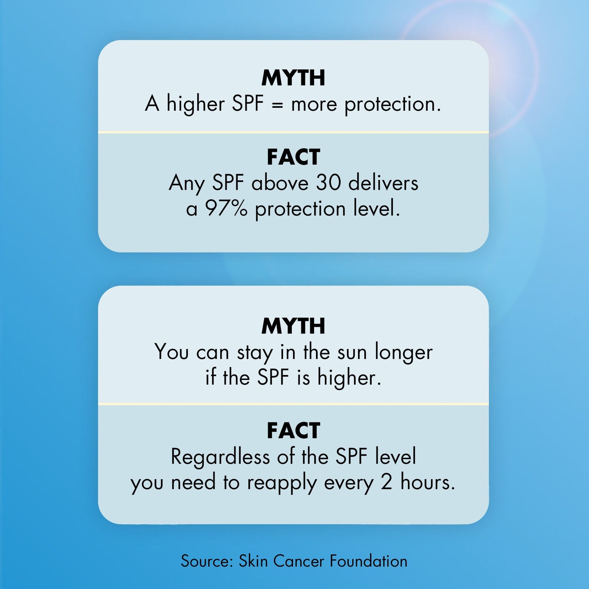 suntouchable-invisible-sunscreen-spf-35-x8 0623_EDUCATION_NEWARRIVALS_INVISIBLESUN_MYTHBUSTERS.jpg